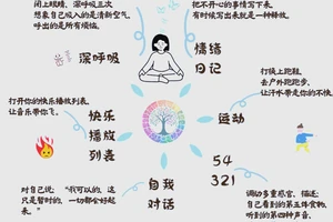  季后赛前的心理调适训练：备战的两种关键策略